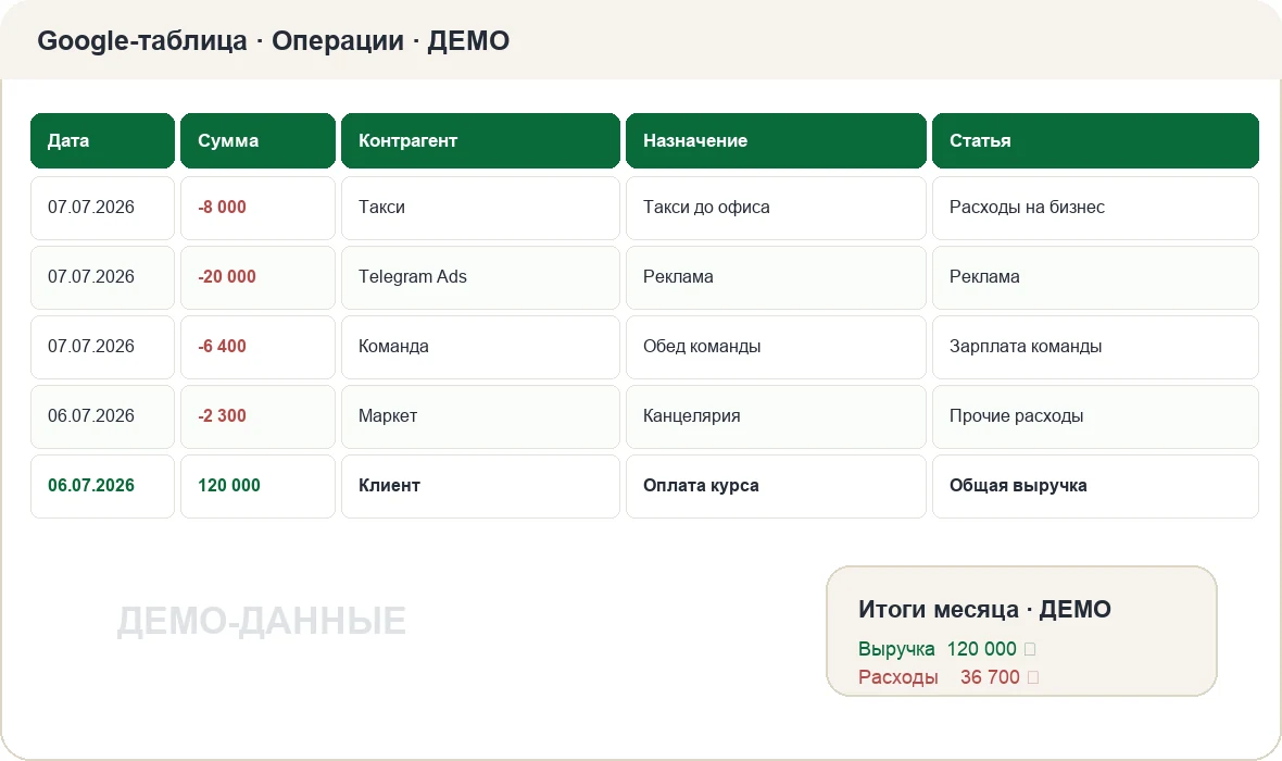 Демо Google-таблицы с операциями