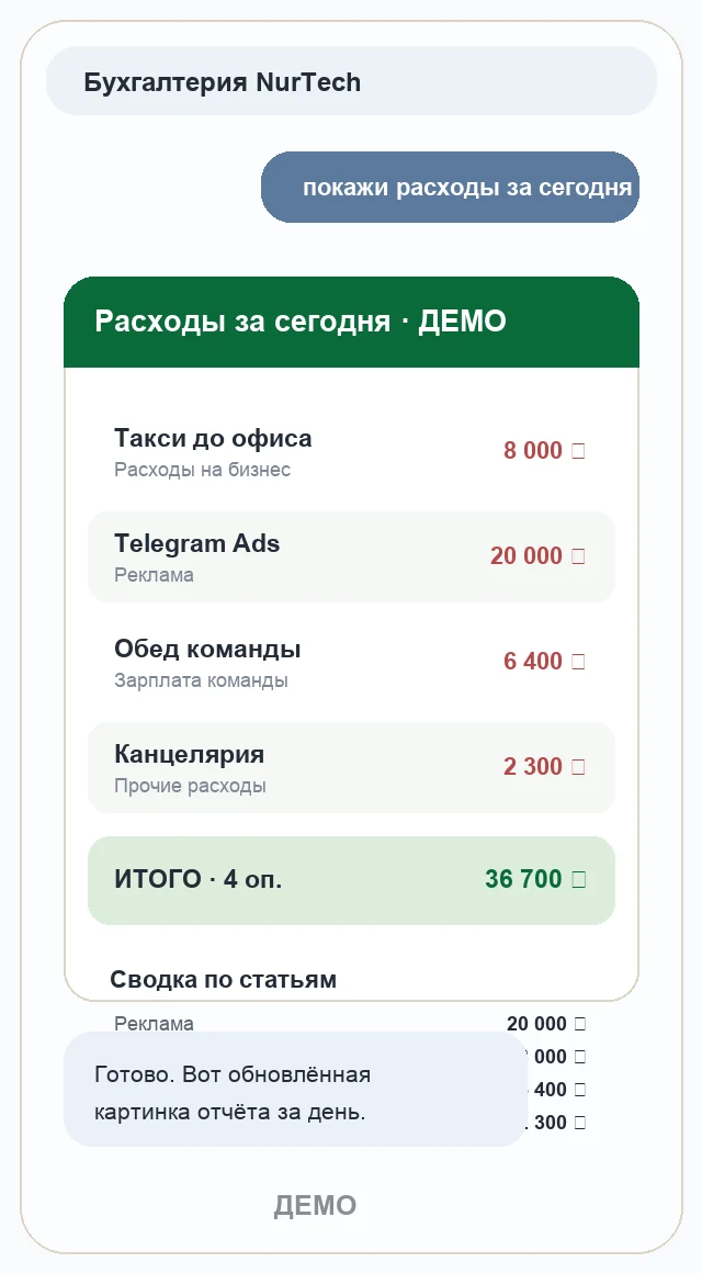 Демо-экран Telegram-бота с отчётом по расходам